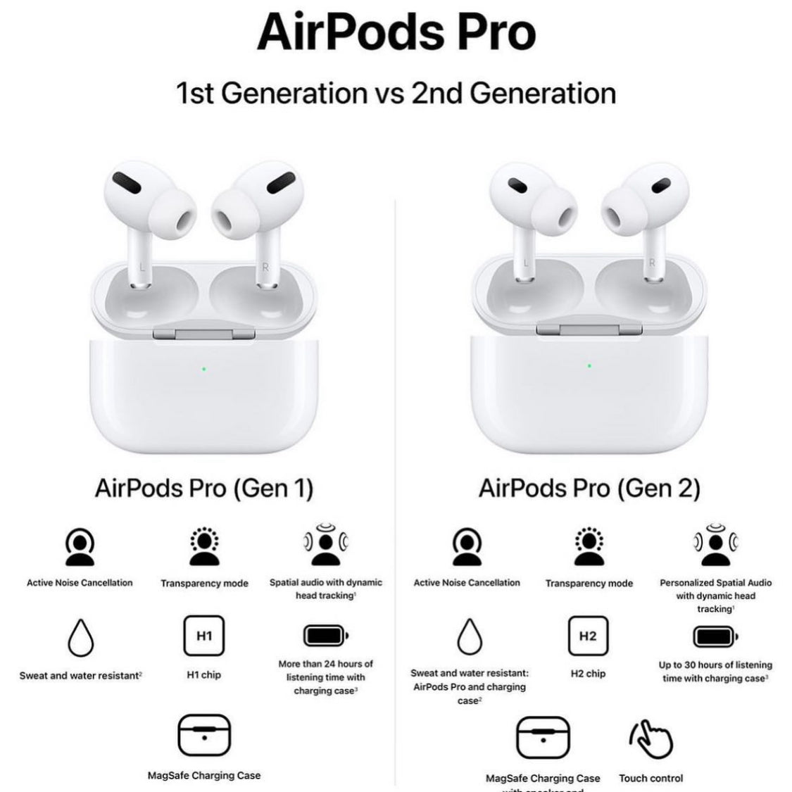 Imported Airpods Pro (2nd Gen) with MagSafe Charging Case, Active Noise Cancellation, Touch control ( Wireless Charger)